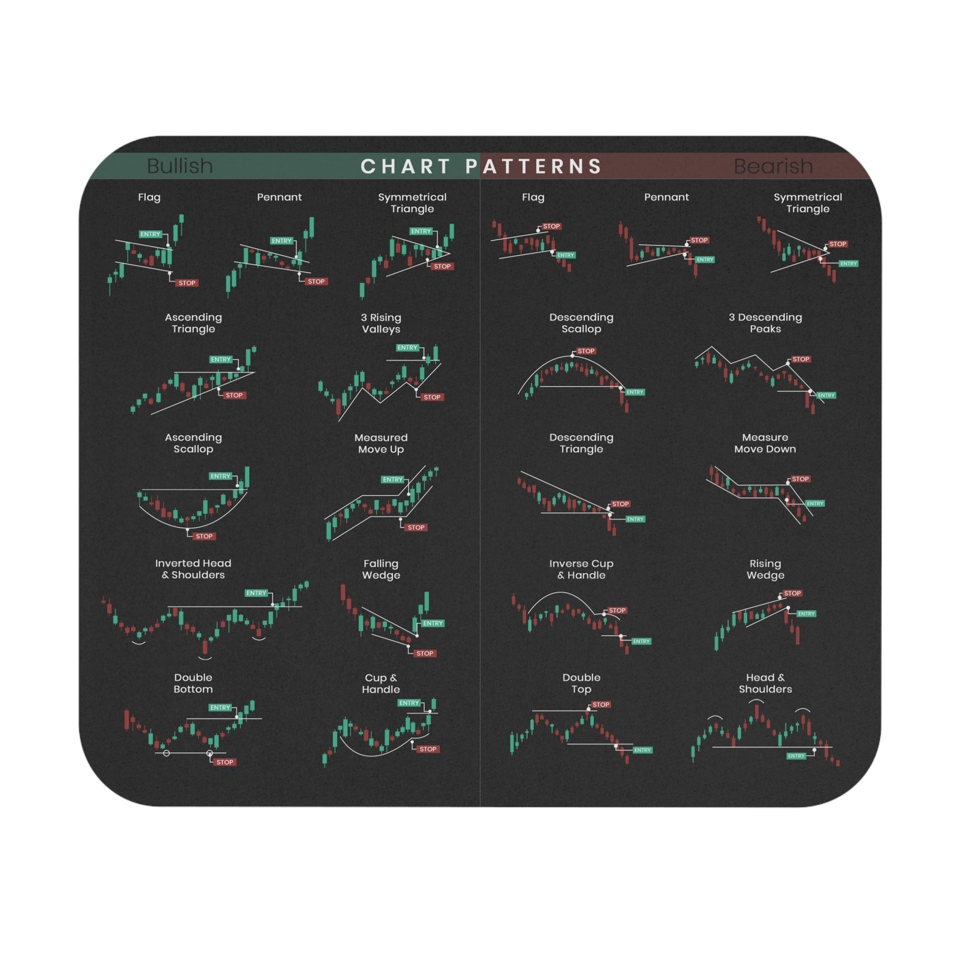TradeMatte™ Professionelles Trading-Setup