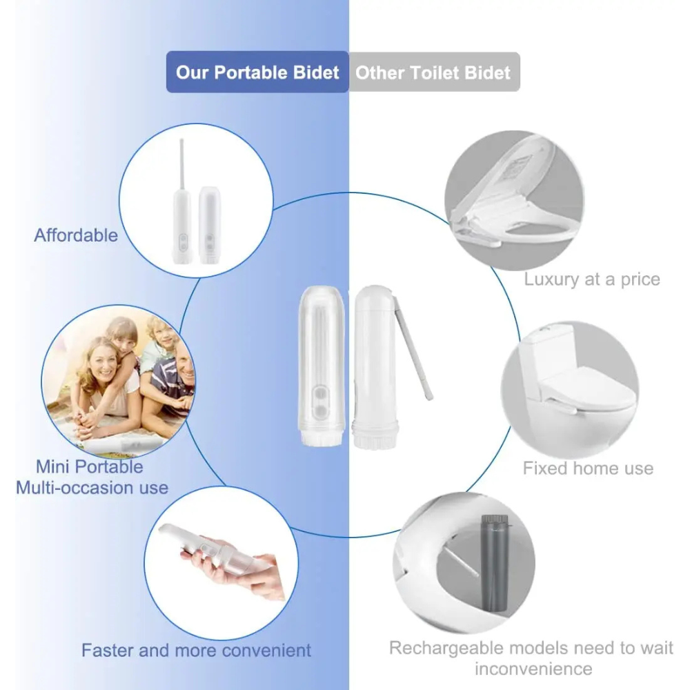 Elektrisches Reisebidet | Tragbar & Batteriebetrieben | 2 Wasserdruckstufen | 140 ml Tank