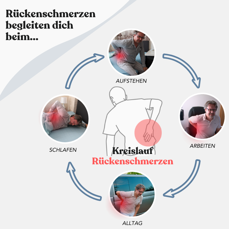 KomfortKurve™ Verbesserung der Sitzhaltung