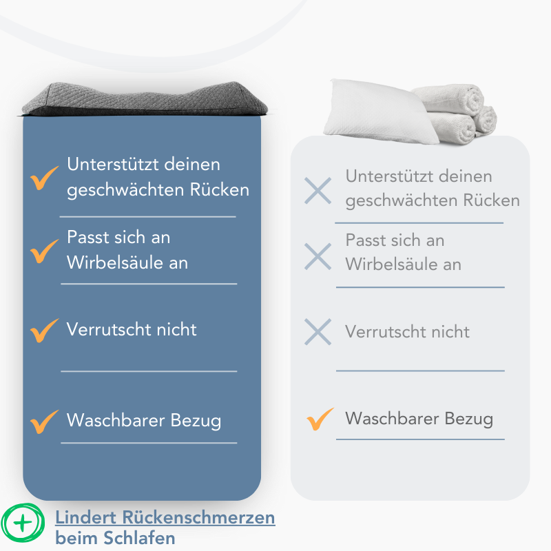 KomfortKurve™ Verbesserung der Sitzhaltung