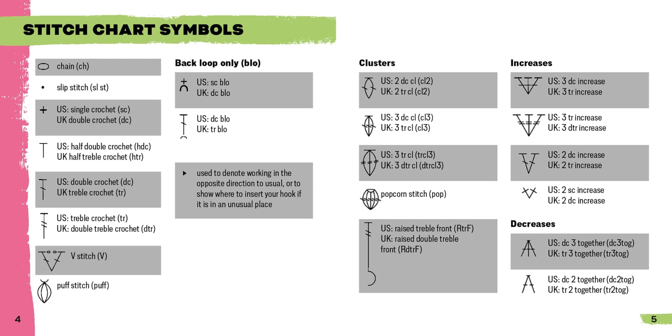 Häkelkarten-Set | 50 Musterkarten mit Anleitungen & Farbtipps | Kreativ-Box für Unterwegs