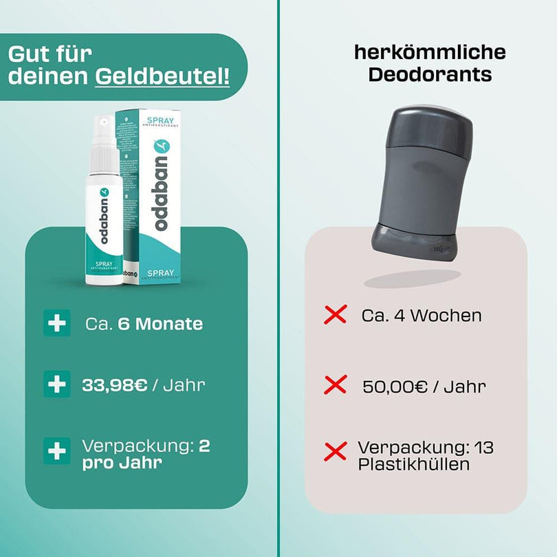 Antitranspirant-Set FrischeSchutz | Langzeit Geruchsschutz & Schweißkontrolle | Für Empfindliche Haut